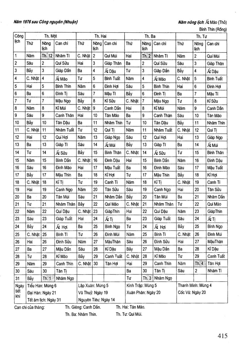 Chọn Ngày Tốt Trong Dân Gian - 415