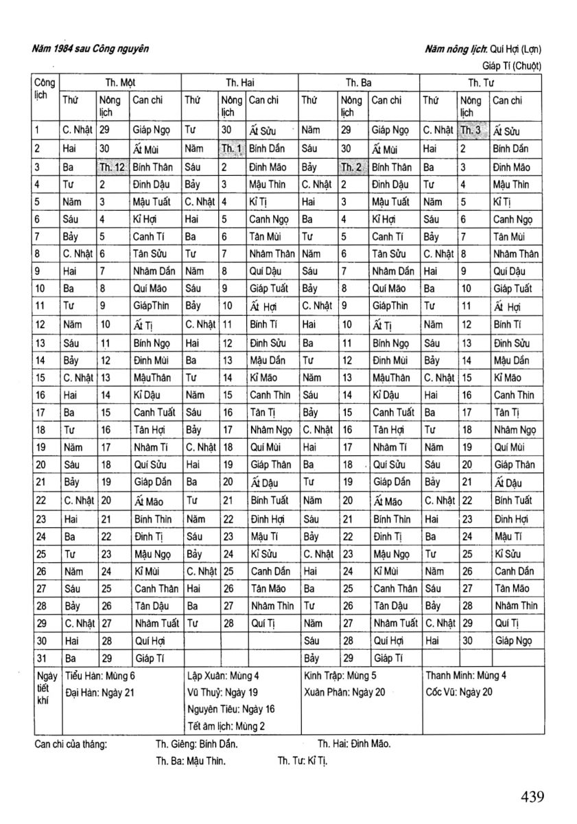 Chọn Ngày Tốt Trong Dân Gian - 439