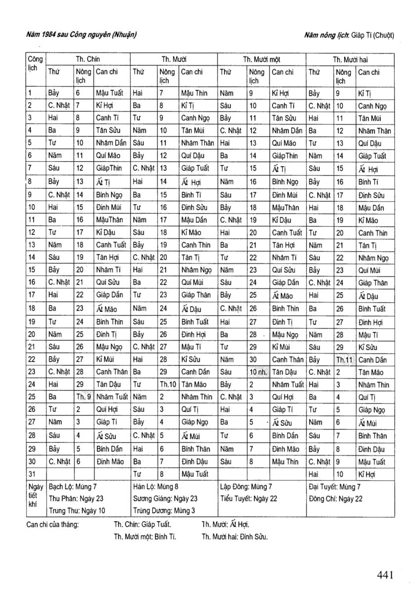 Chọn Ngày Tốt Trong Dân Gian - 441