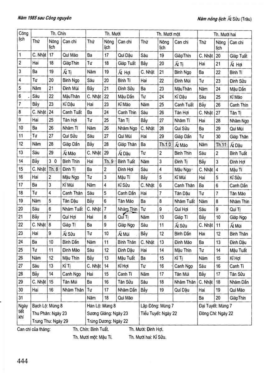 Chọn Ngày Tốt Trong Dân Gian - 444
