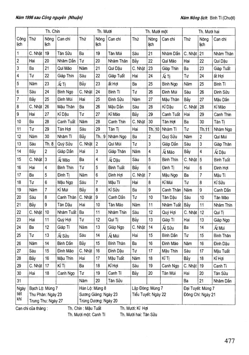 Chọn Ngày Tốt Trong Dân Gian - 477
