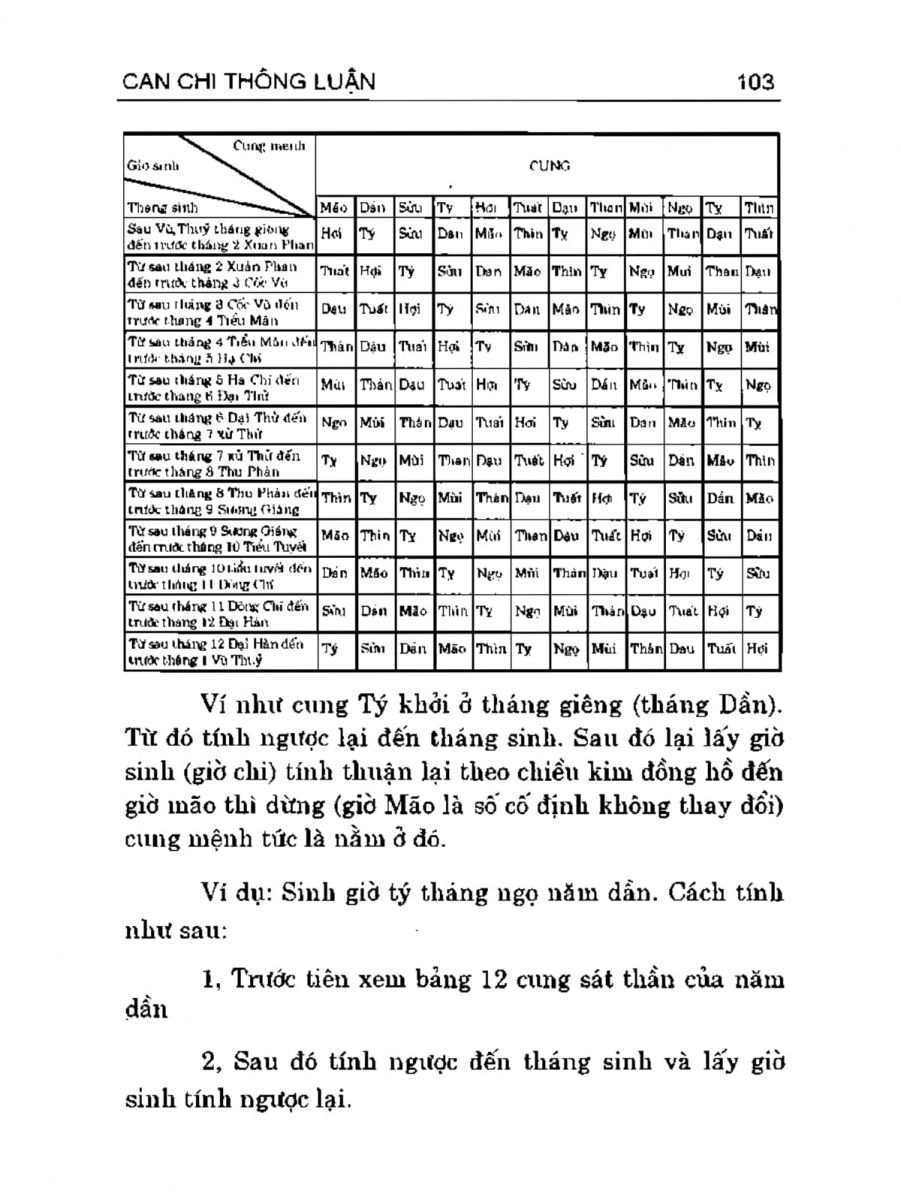 Can Chi Thông Luận - 103