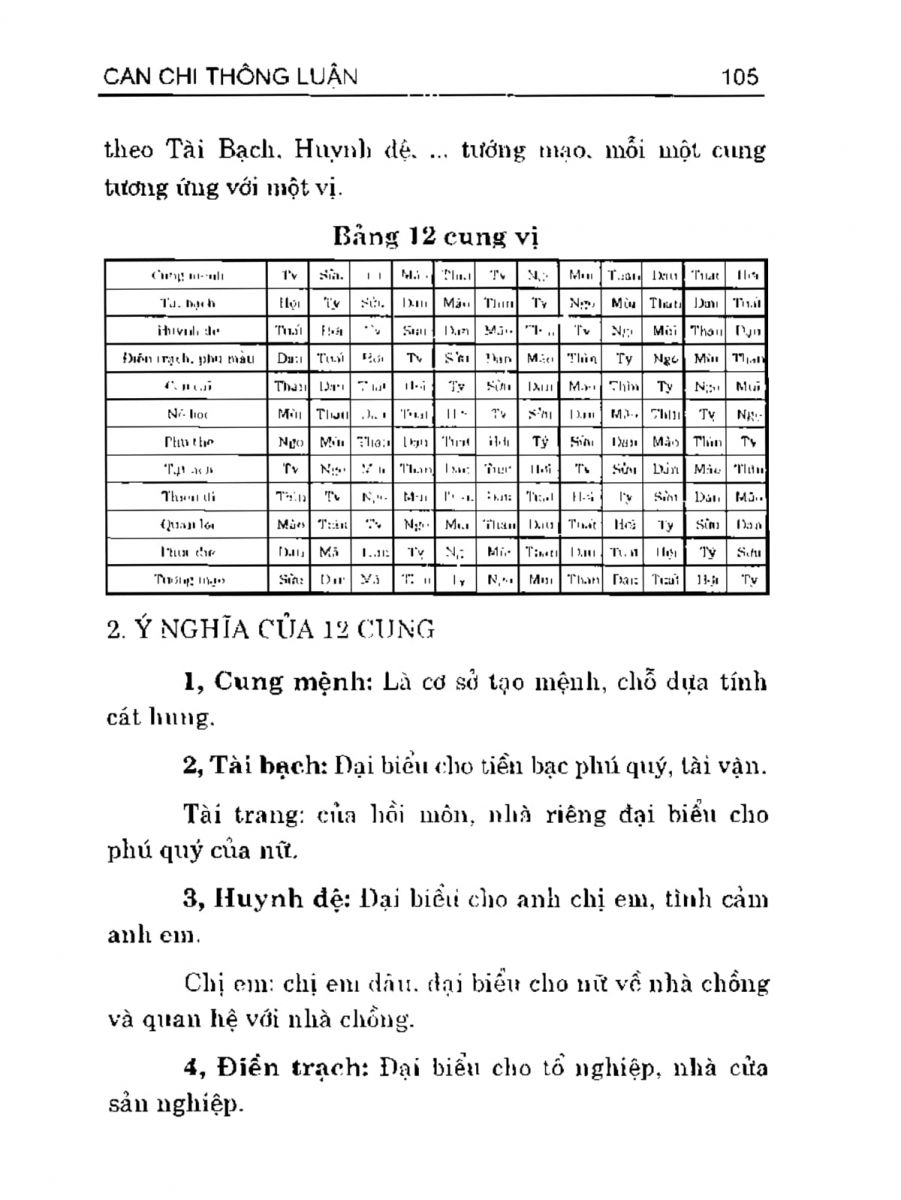 Can Chi Thông Luận - 105