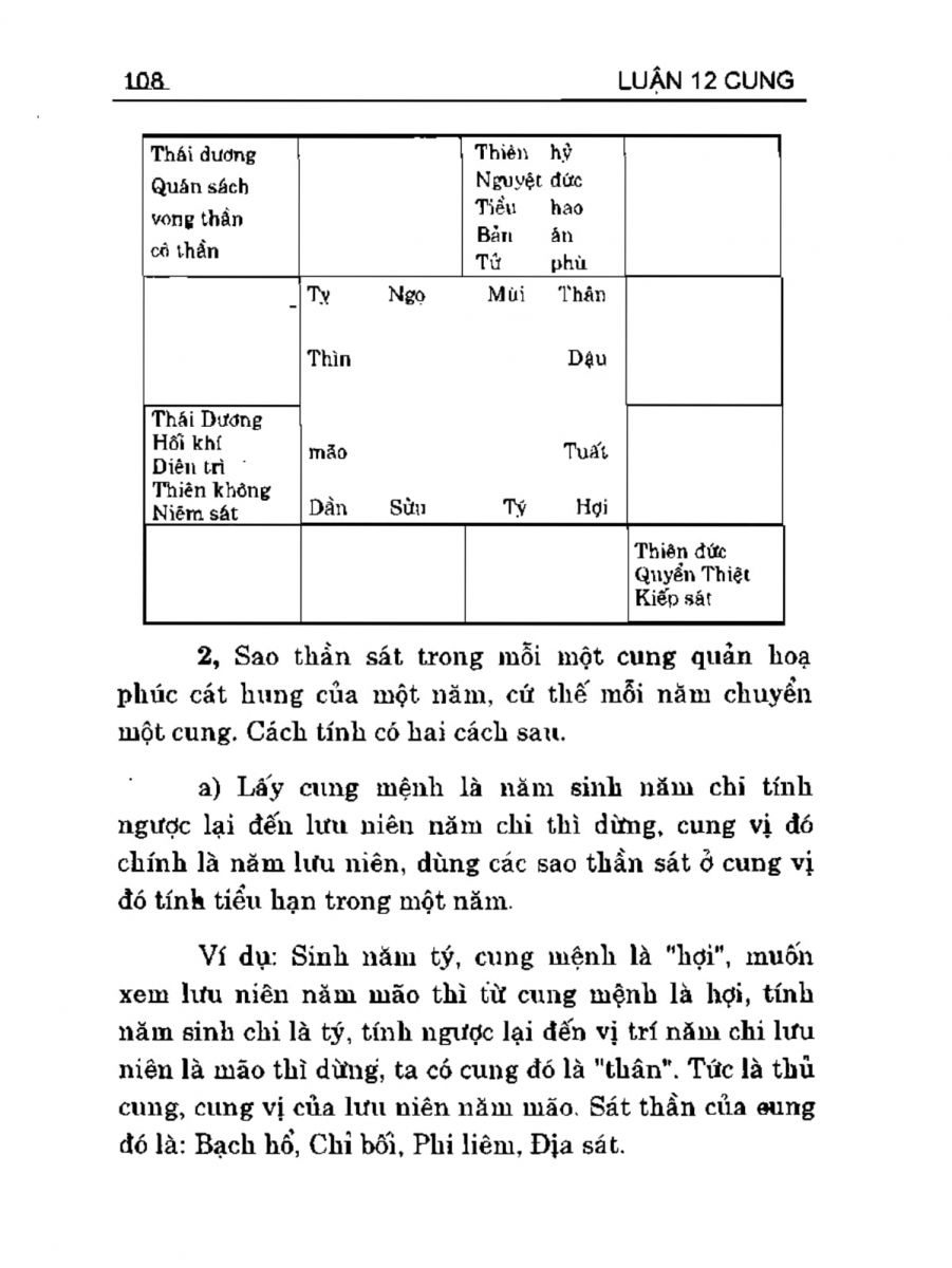 Can Chi Thông Luận - 108