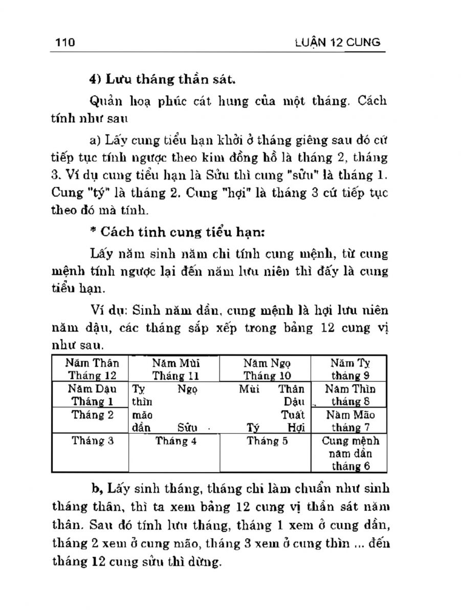Can Chi Thông Luận - 110