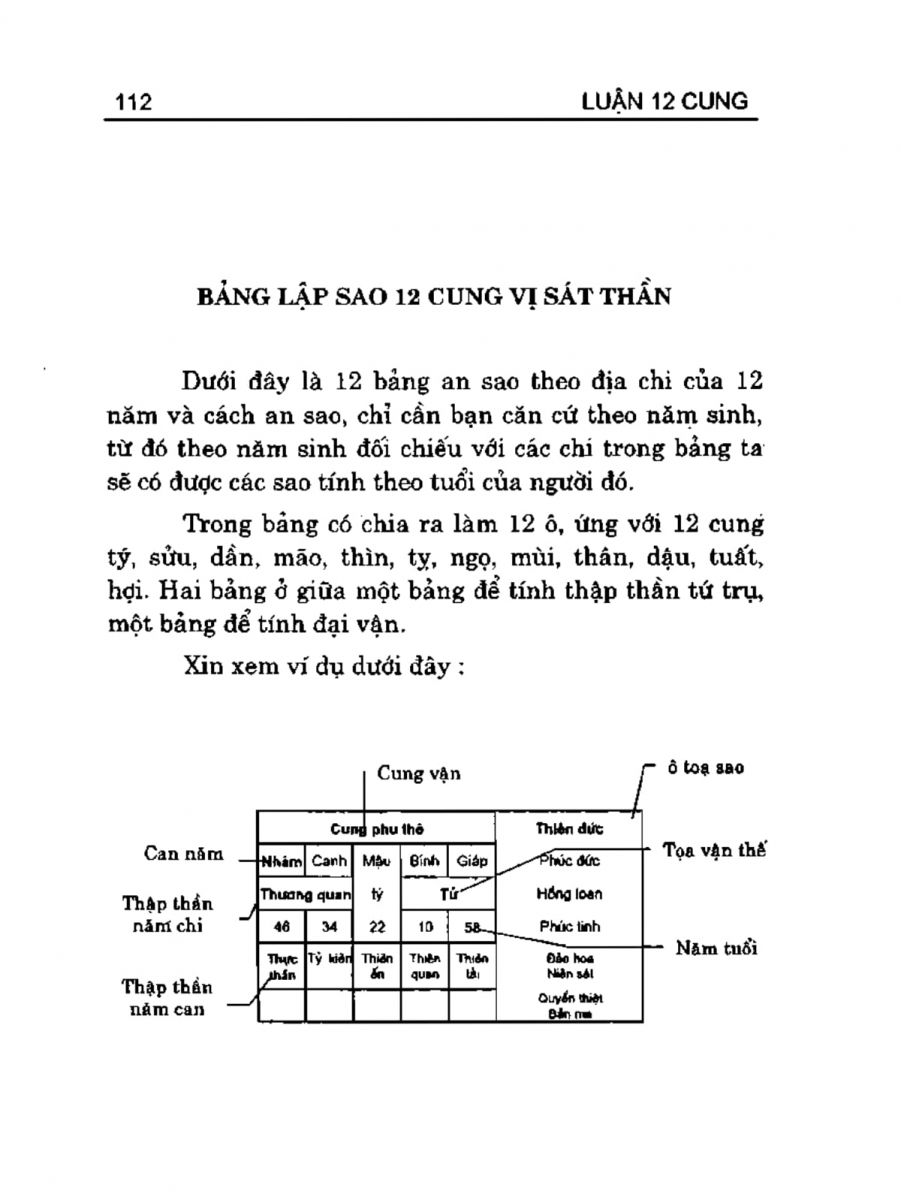 Can Chi Thông Luận - 112