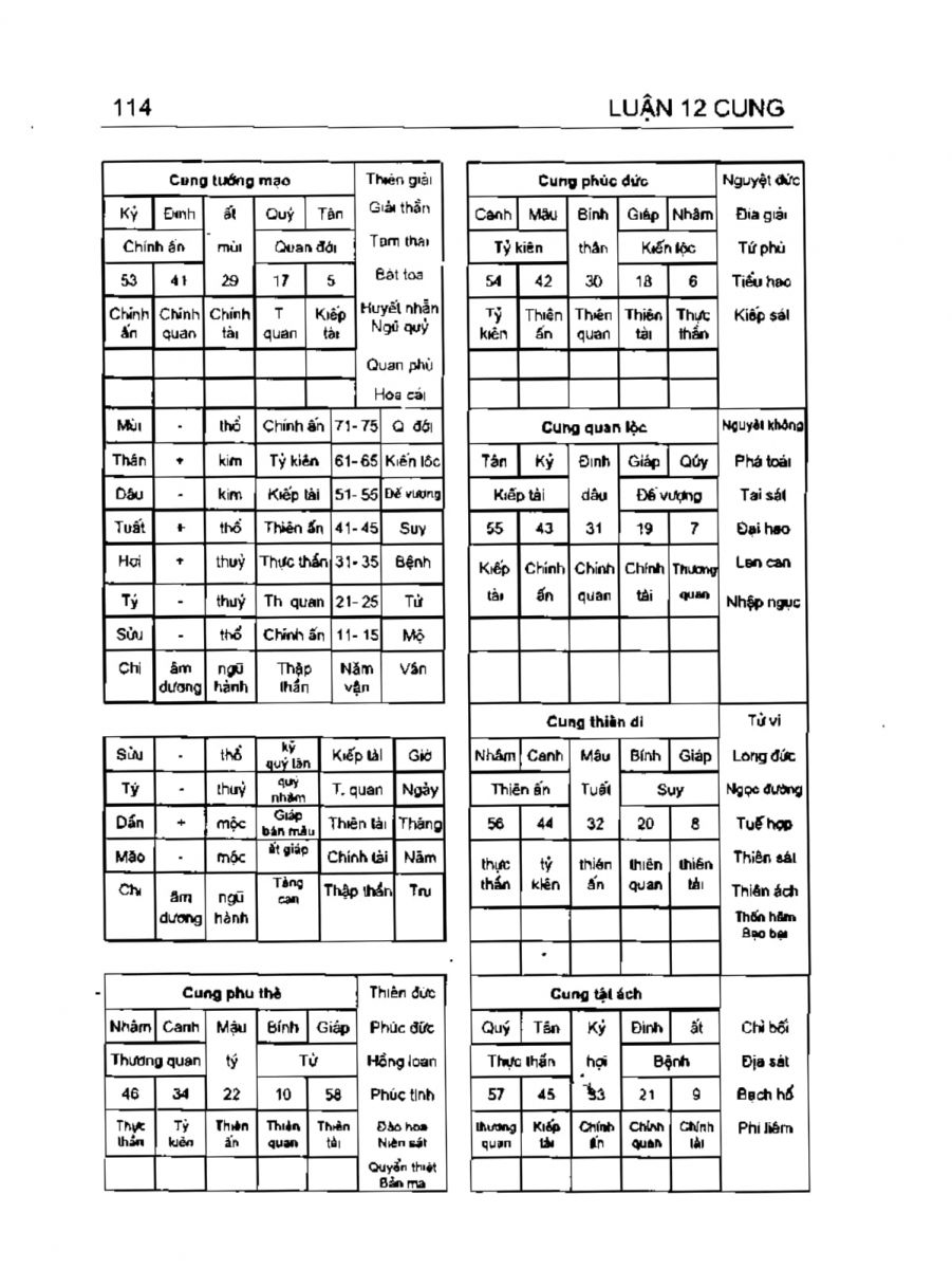 Can Chi Thông Luận - 114