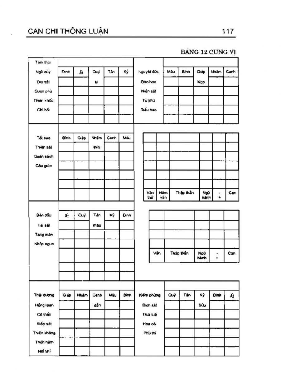 Can Chi Thông Luận - 117
