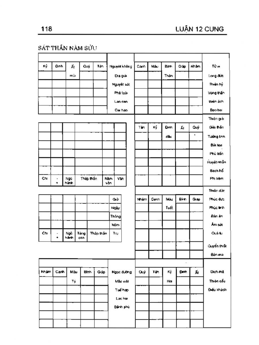 Can Chi Thông Luận - 118