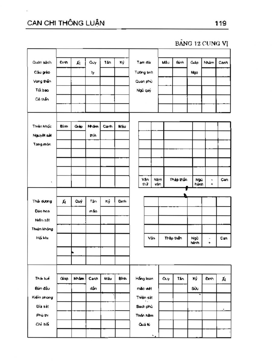 Can Chi Thông Luận - 119