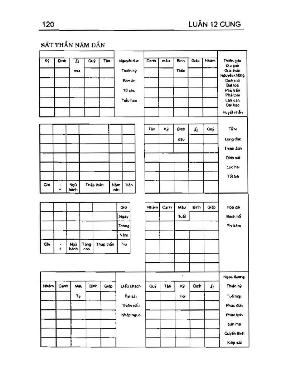 Can Chi Thông Luận - 120