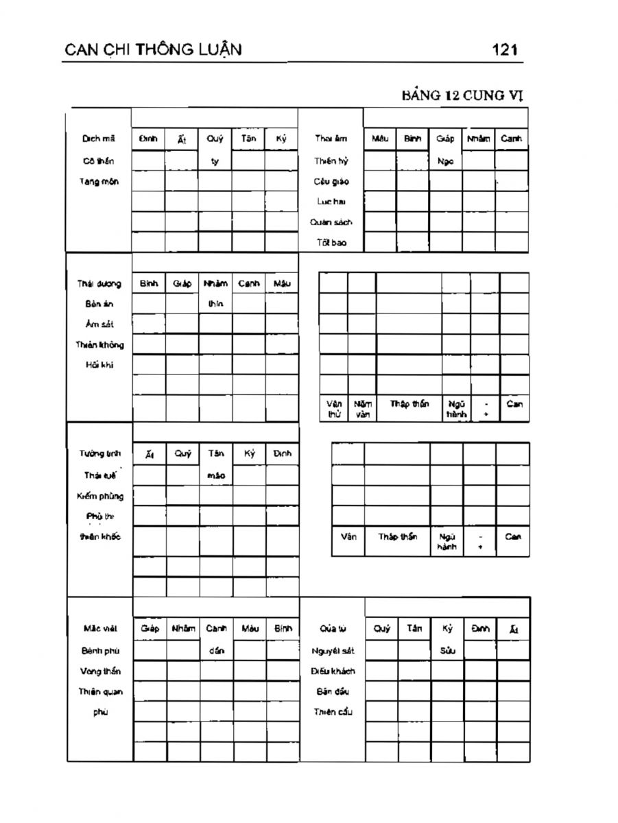 Can Chi Thông Luận - 121