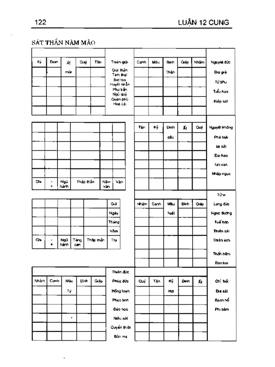 Can Chi Thông Luận - 122