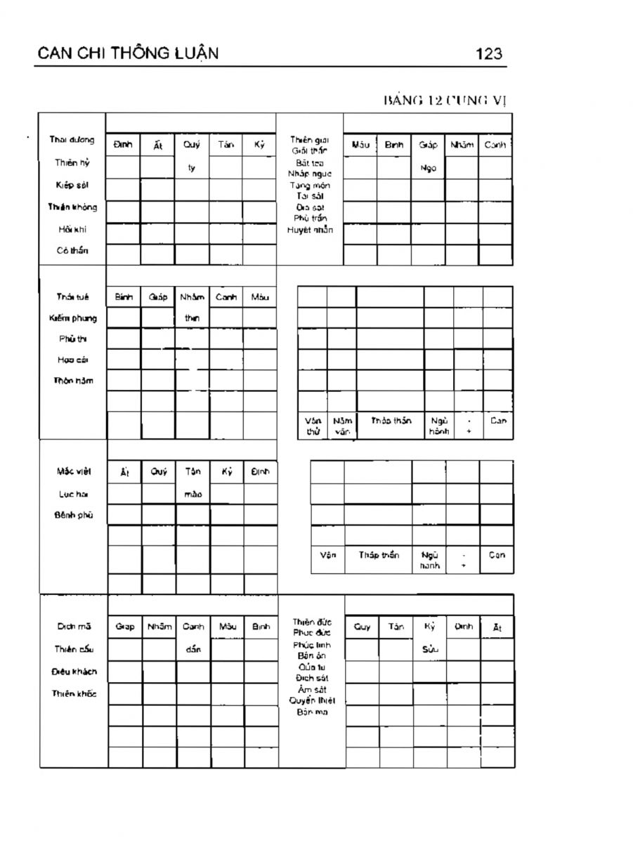 Can Chi Thông Luận - 123
