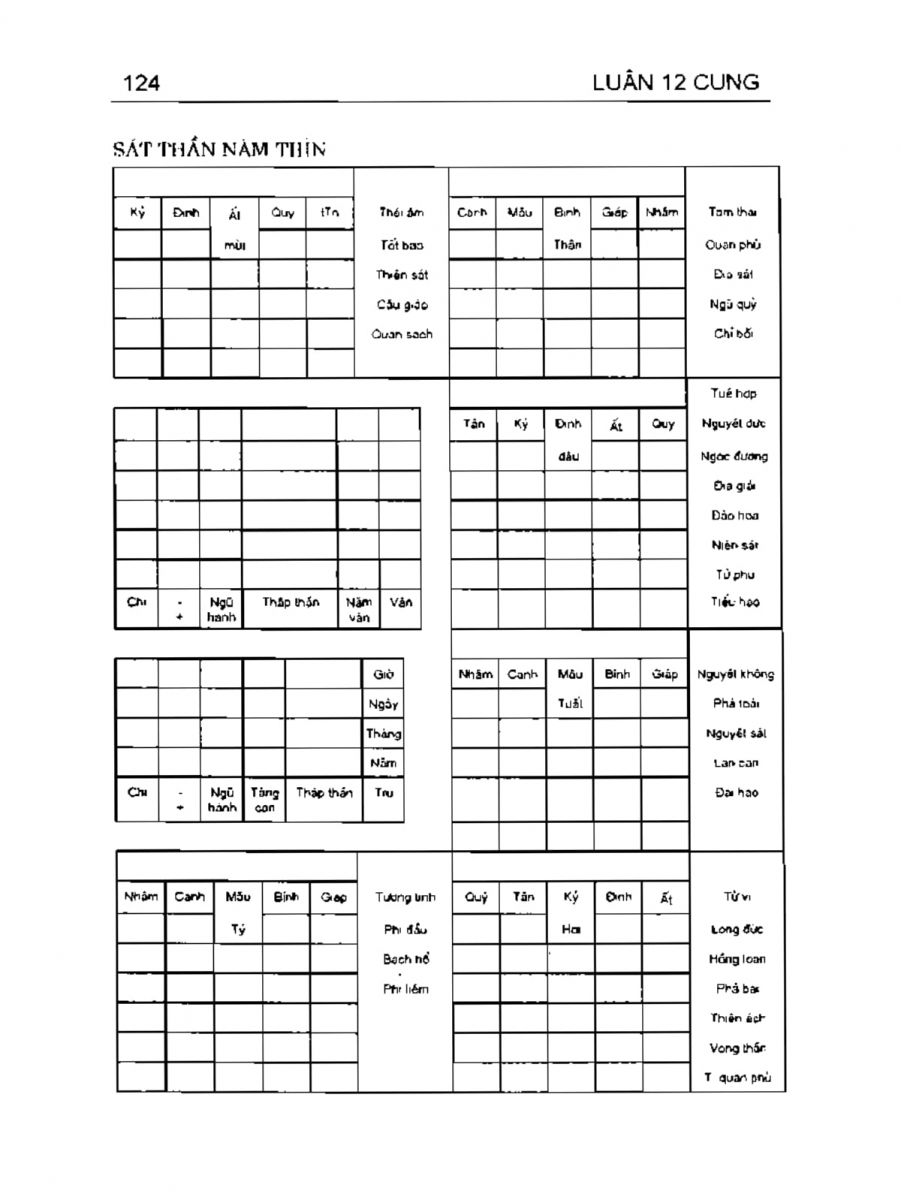 Can Chi Thông Luận - 124