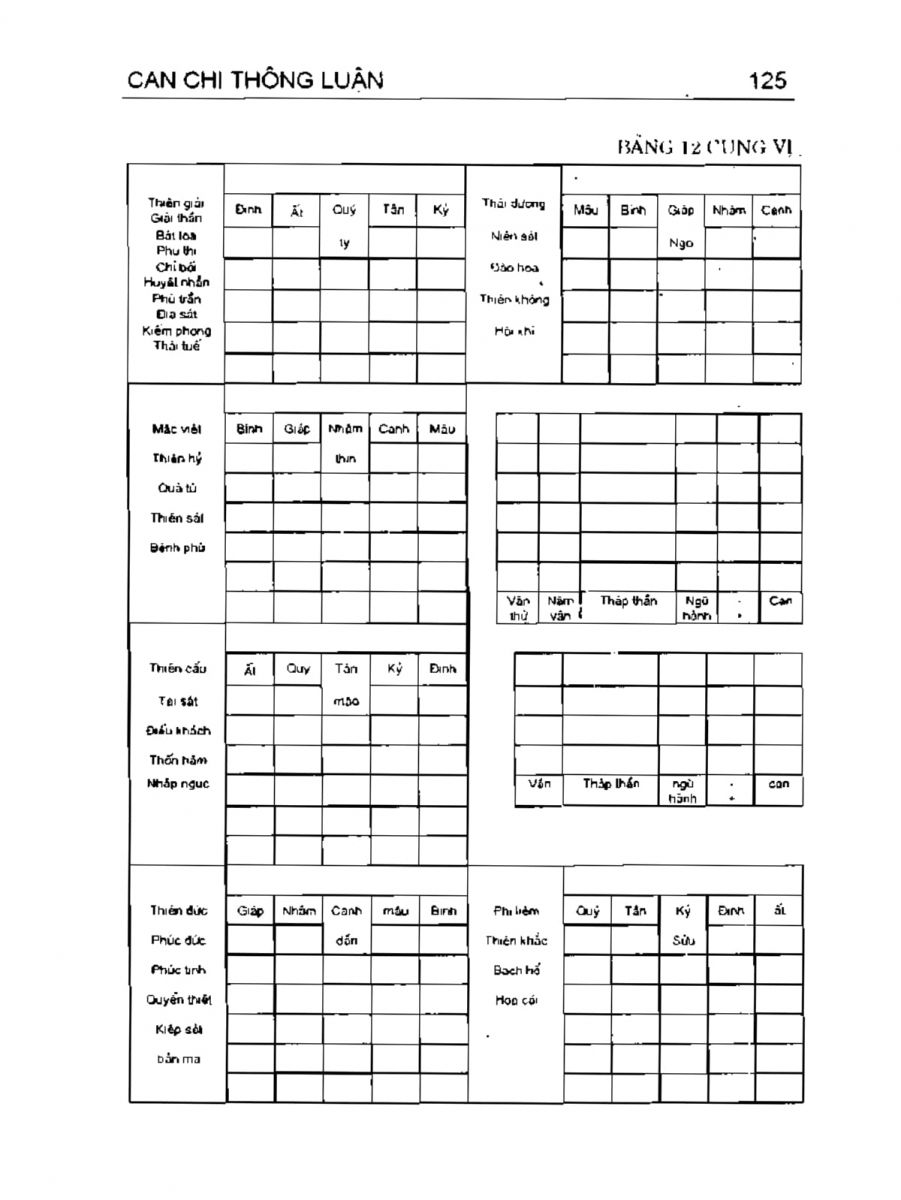Can Chi Thông Luận - 125