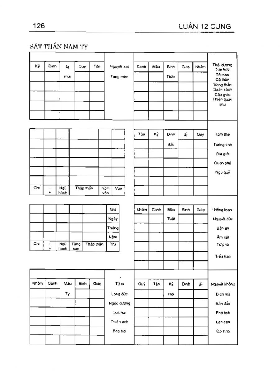 Can Chi Thông Luận - 126