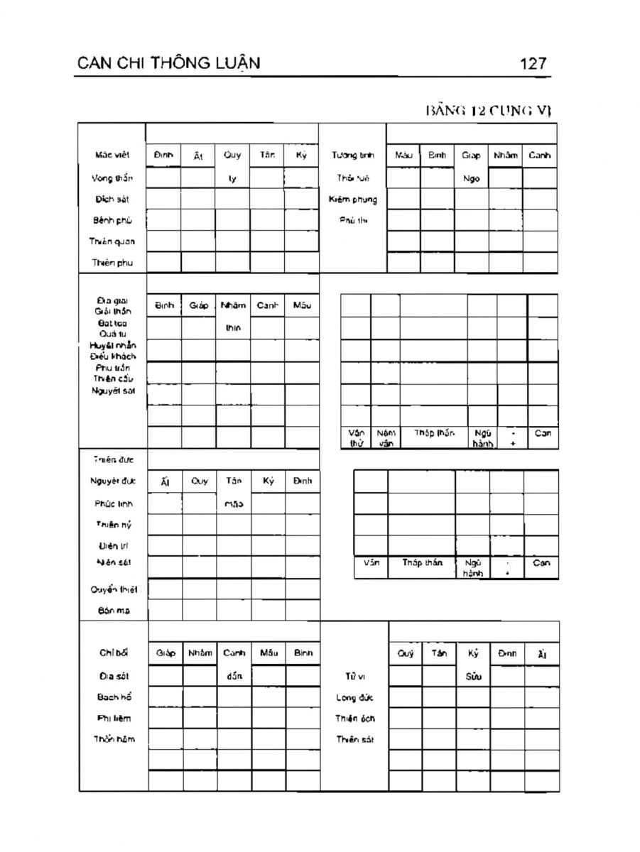 Can Chi Thông Luận - 127
