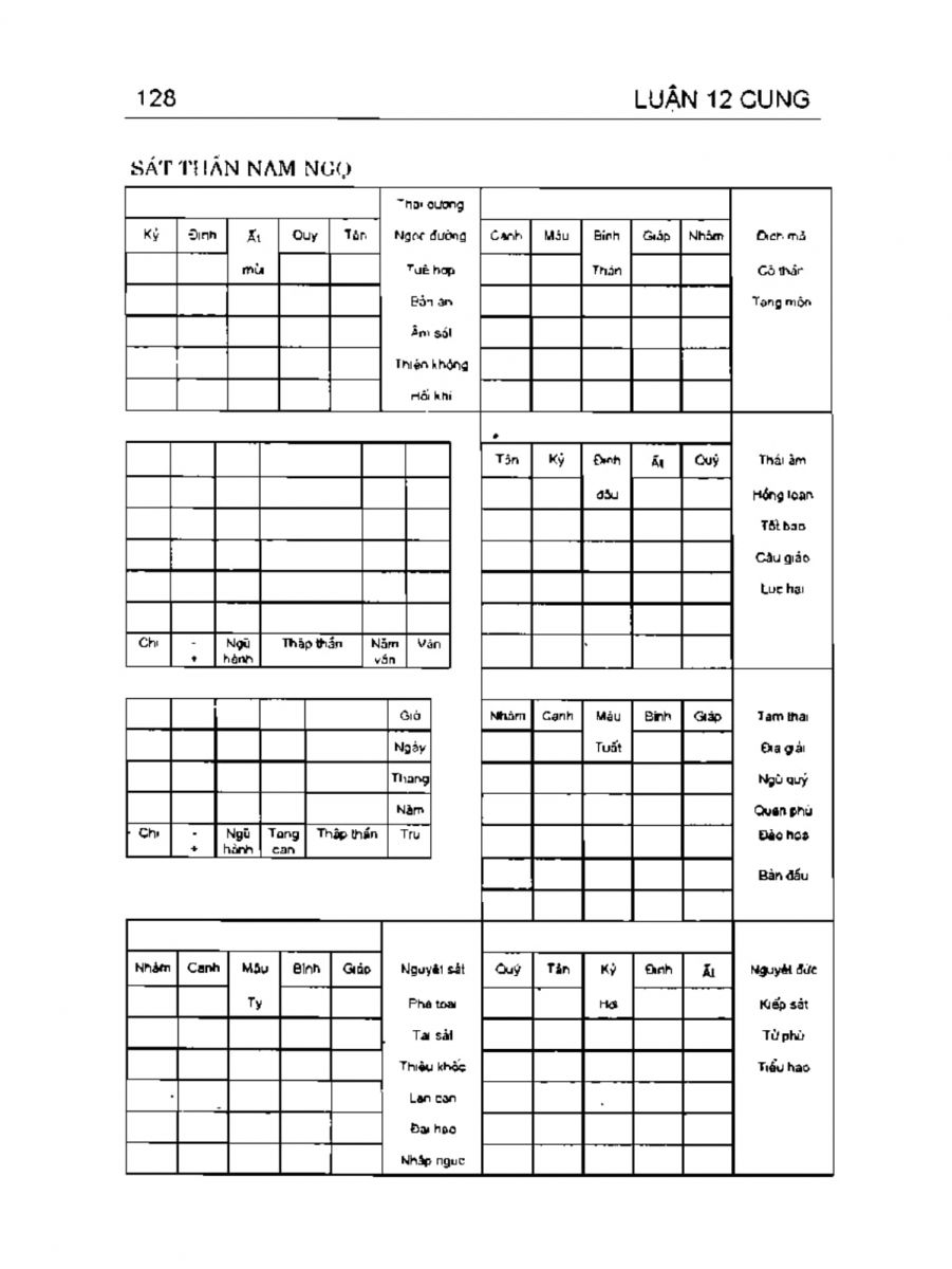 Can Chi Thông Luận - 128