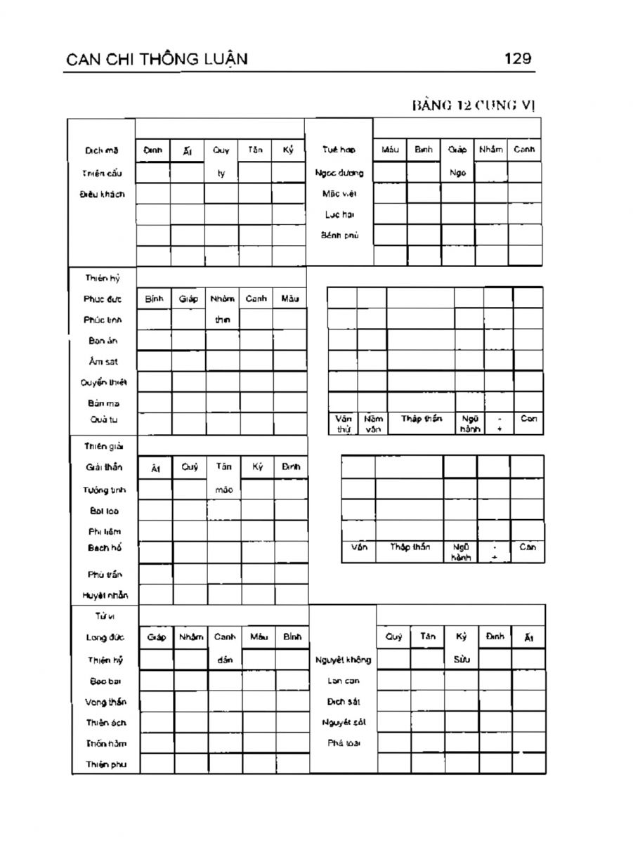 Can Chi Thông Luận - 129