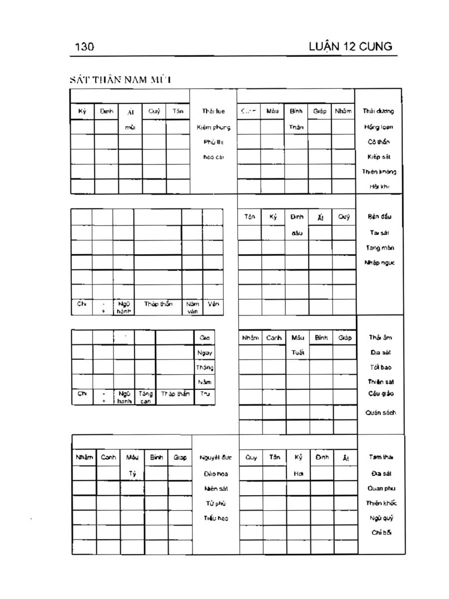 Can Chi Thông Luận - 130