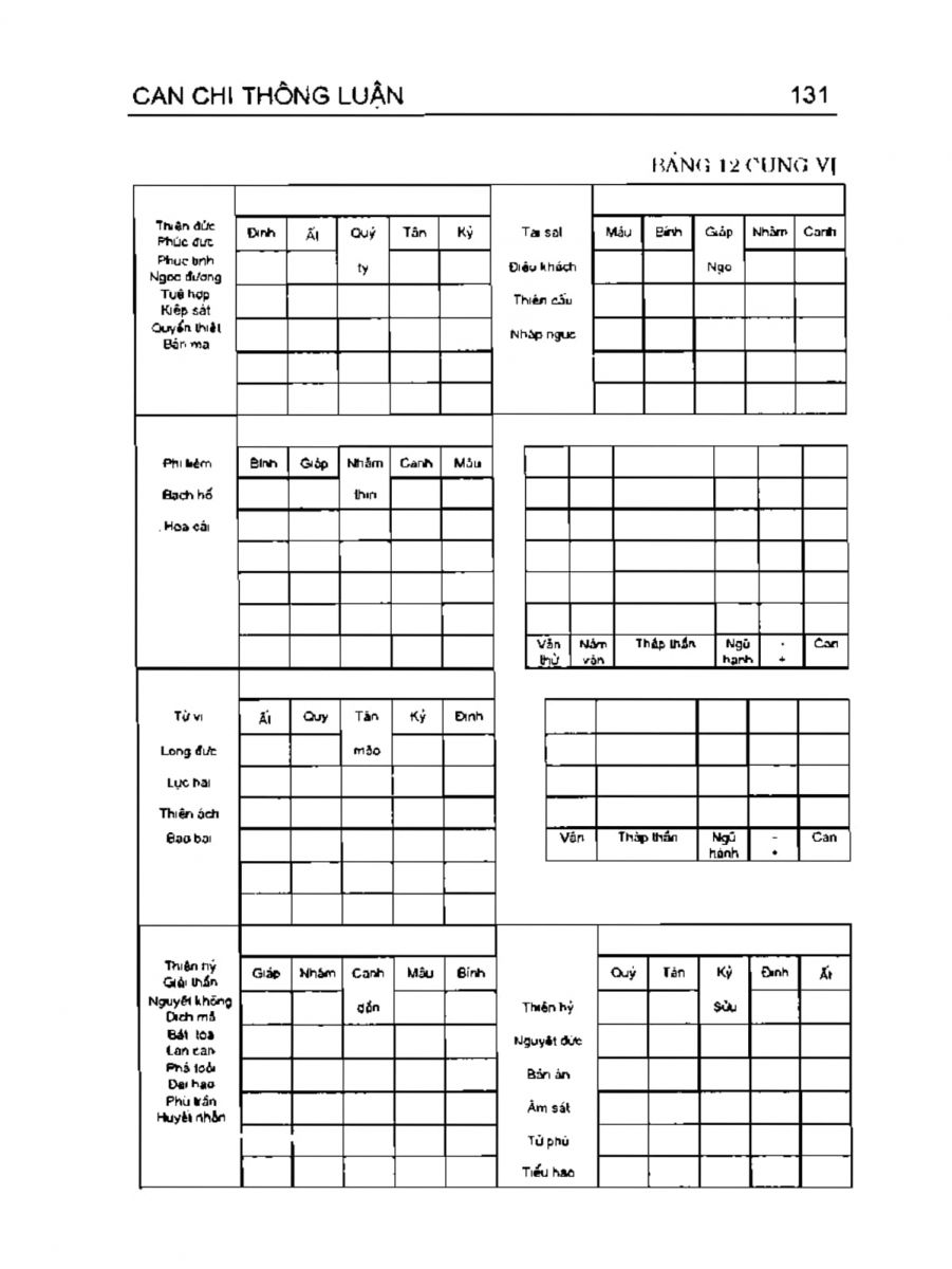 Can Chi Thông Luận - 131
