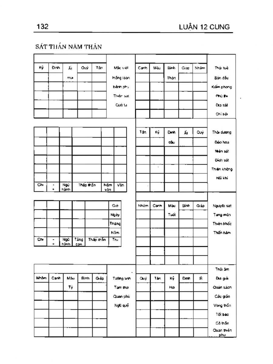 Can Chi Thông Luận - 132