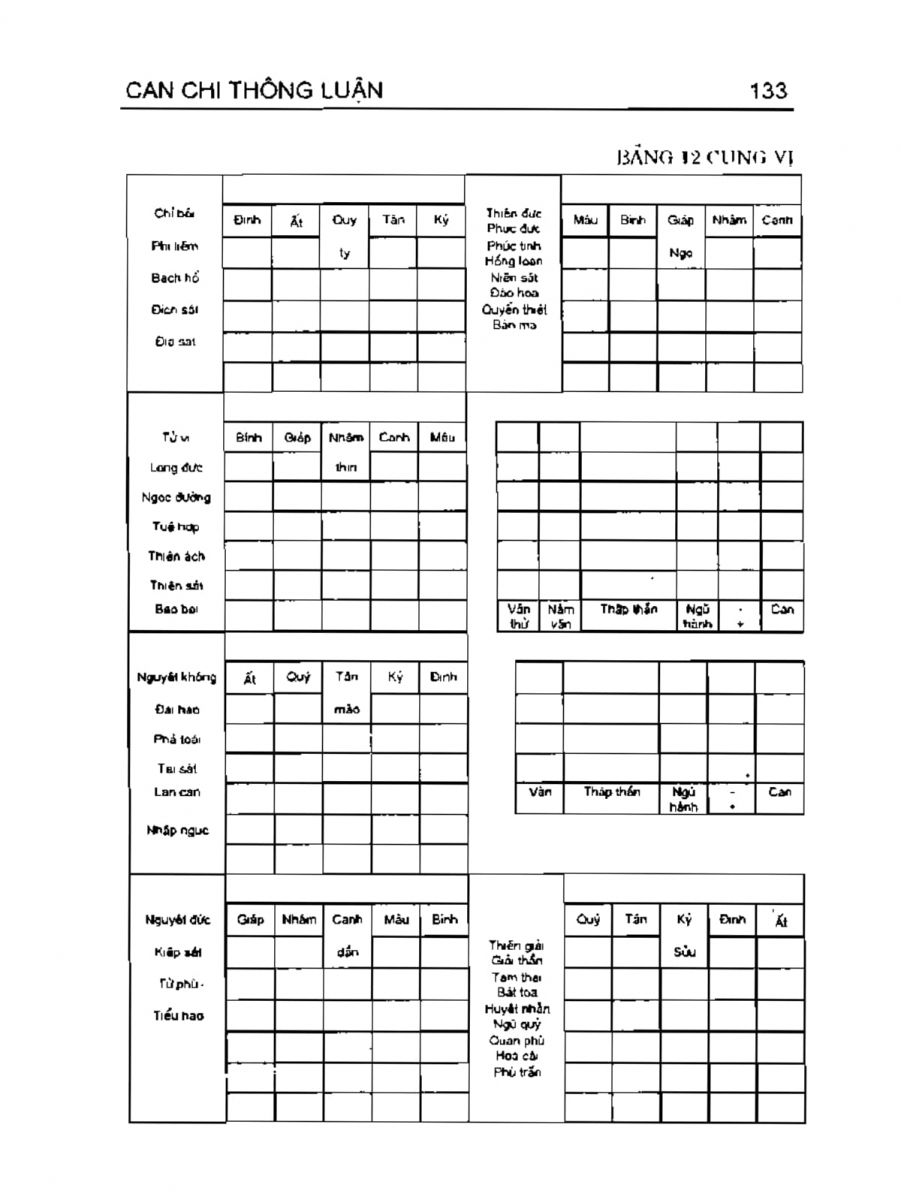 Can Chi Thông Luận - 133