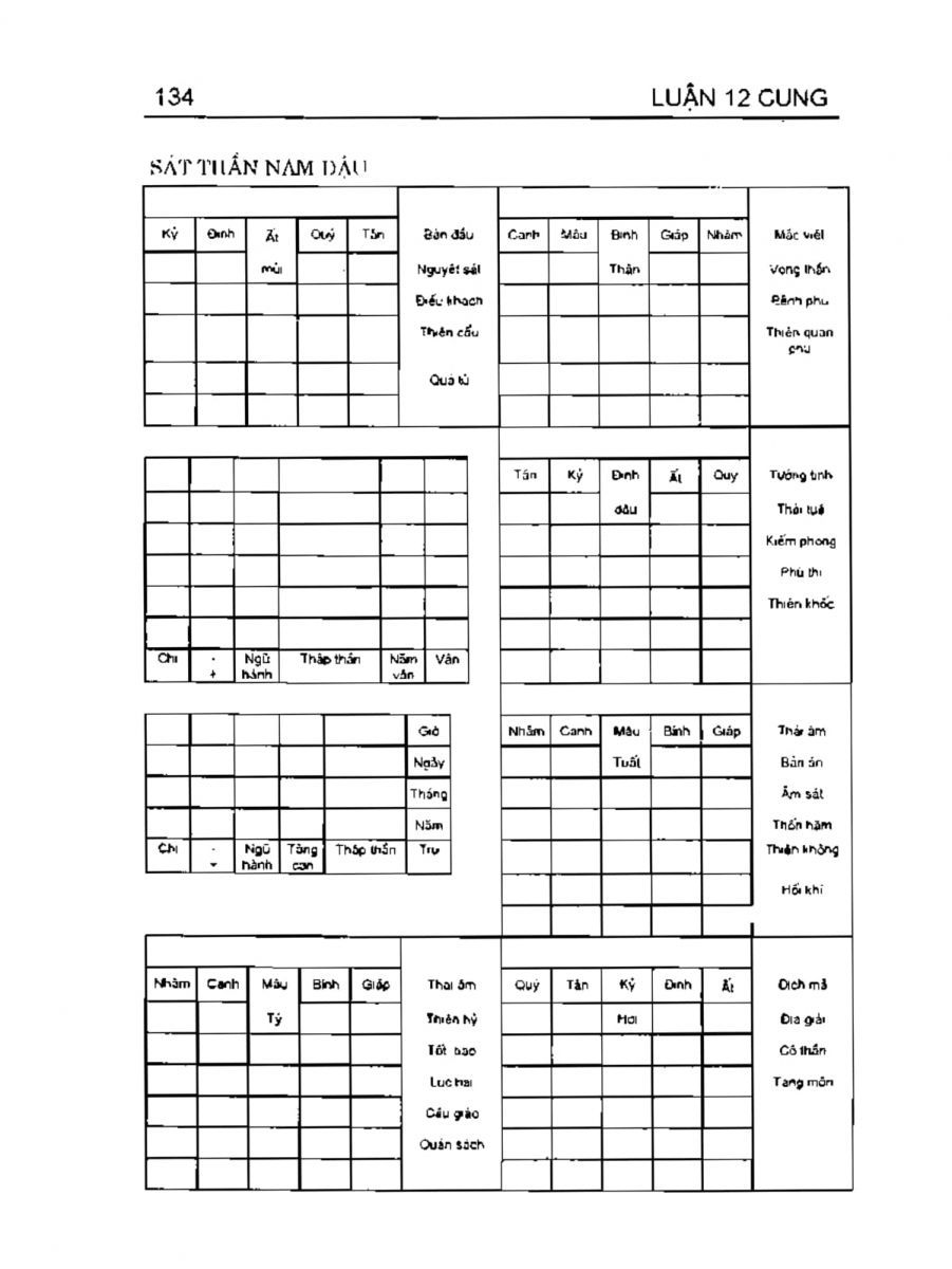 Can Chi Thông Luận - 134