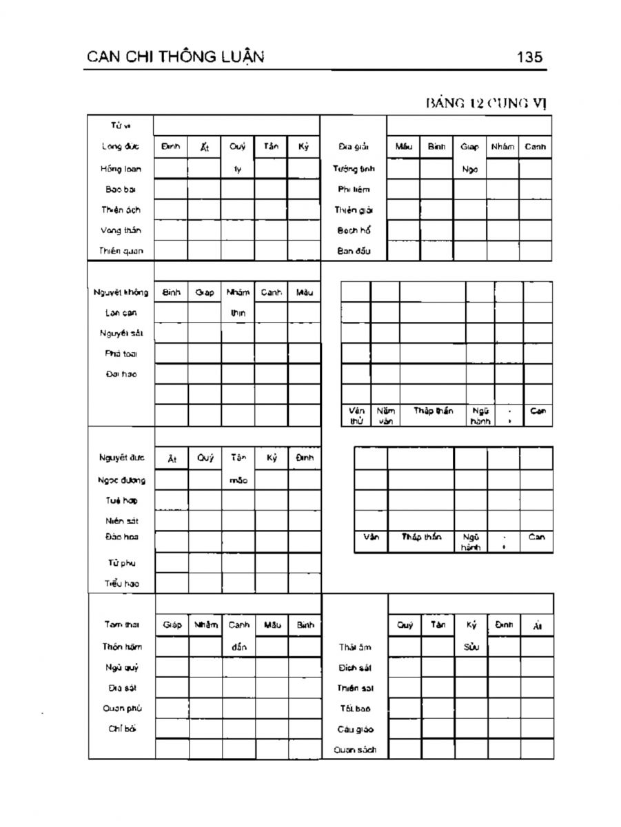 Can Chi Thông Luận - 135