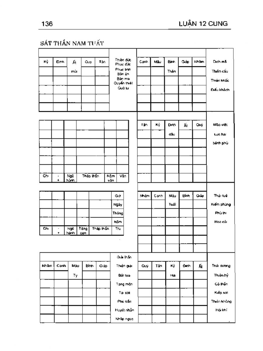 Can Chi Thông Luận - 136