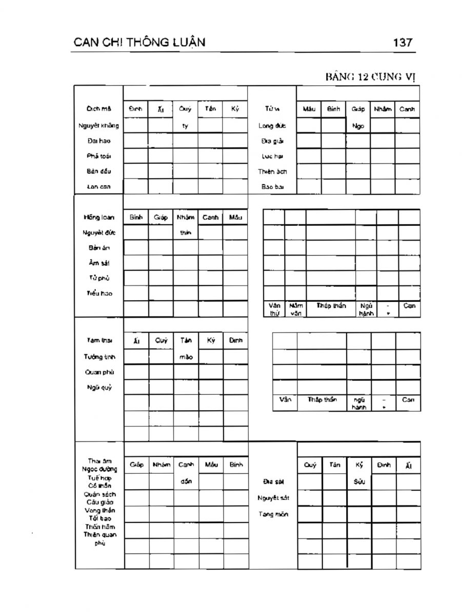 Can Chi Thông Luận - 137