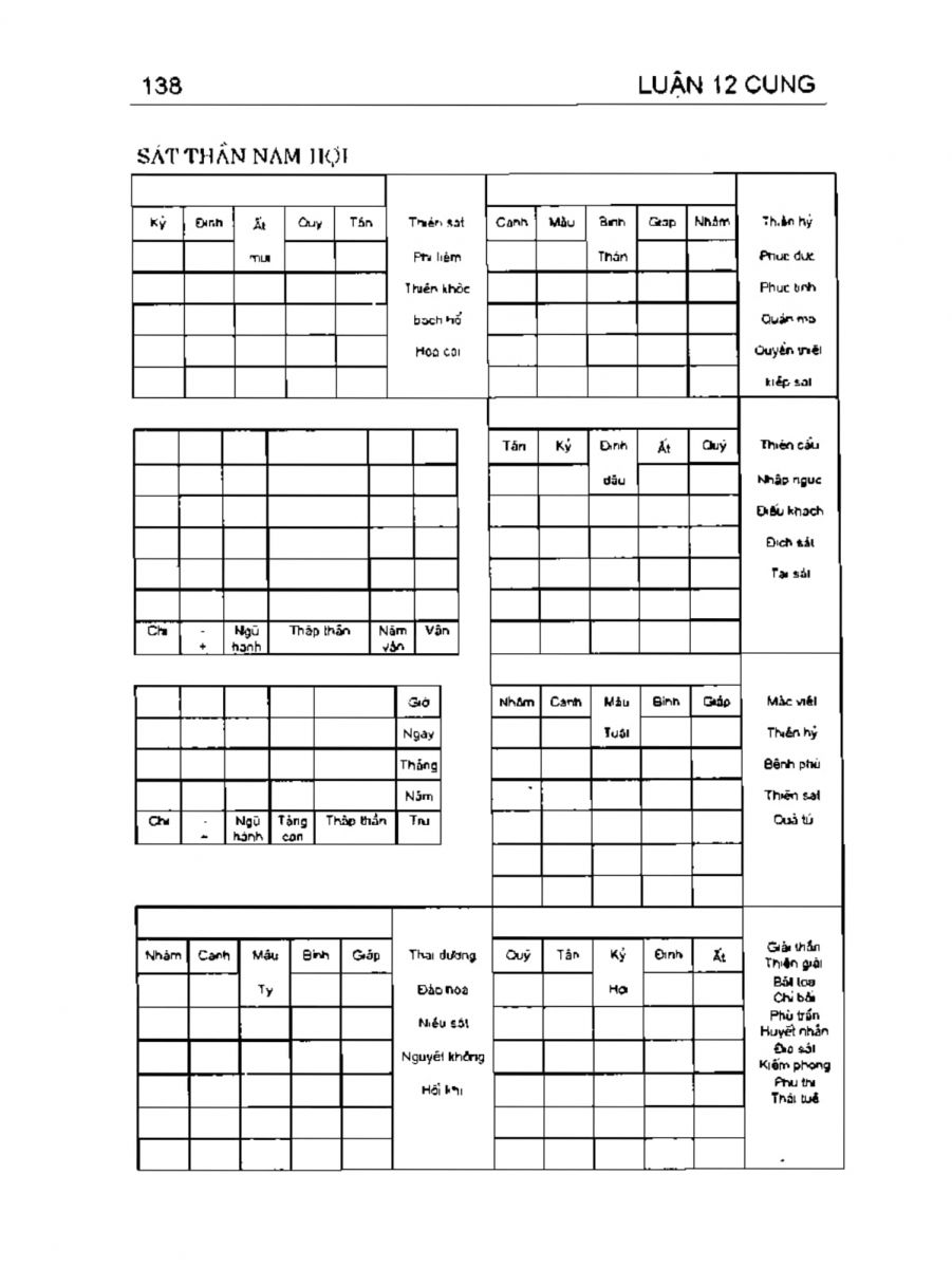 Can Chi Thông Luận - 138