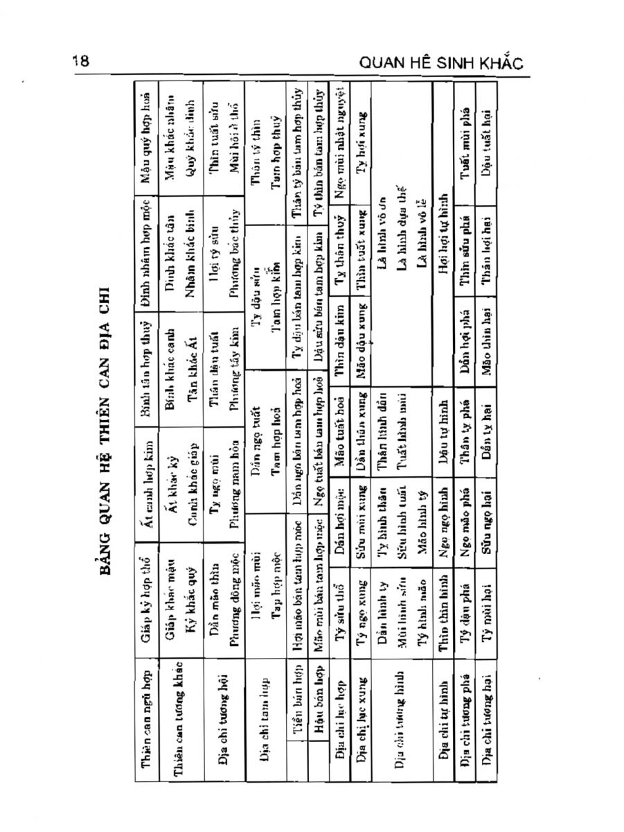 Can Chi Thông Luận - 18