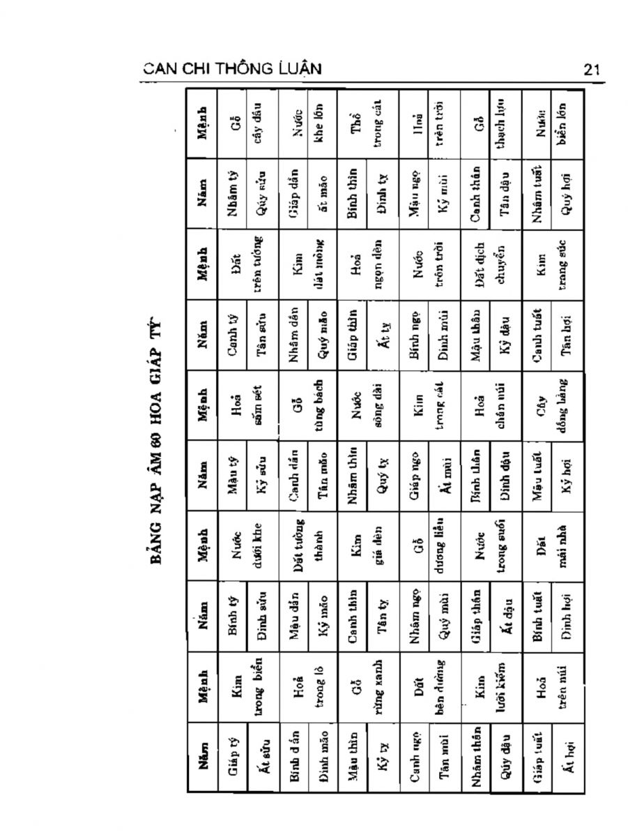 Can Chi Thông Luận - 21