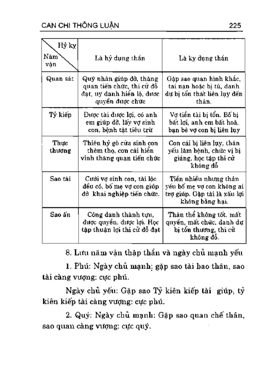 Can Chi Thông Luận - 225