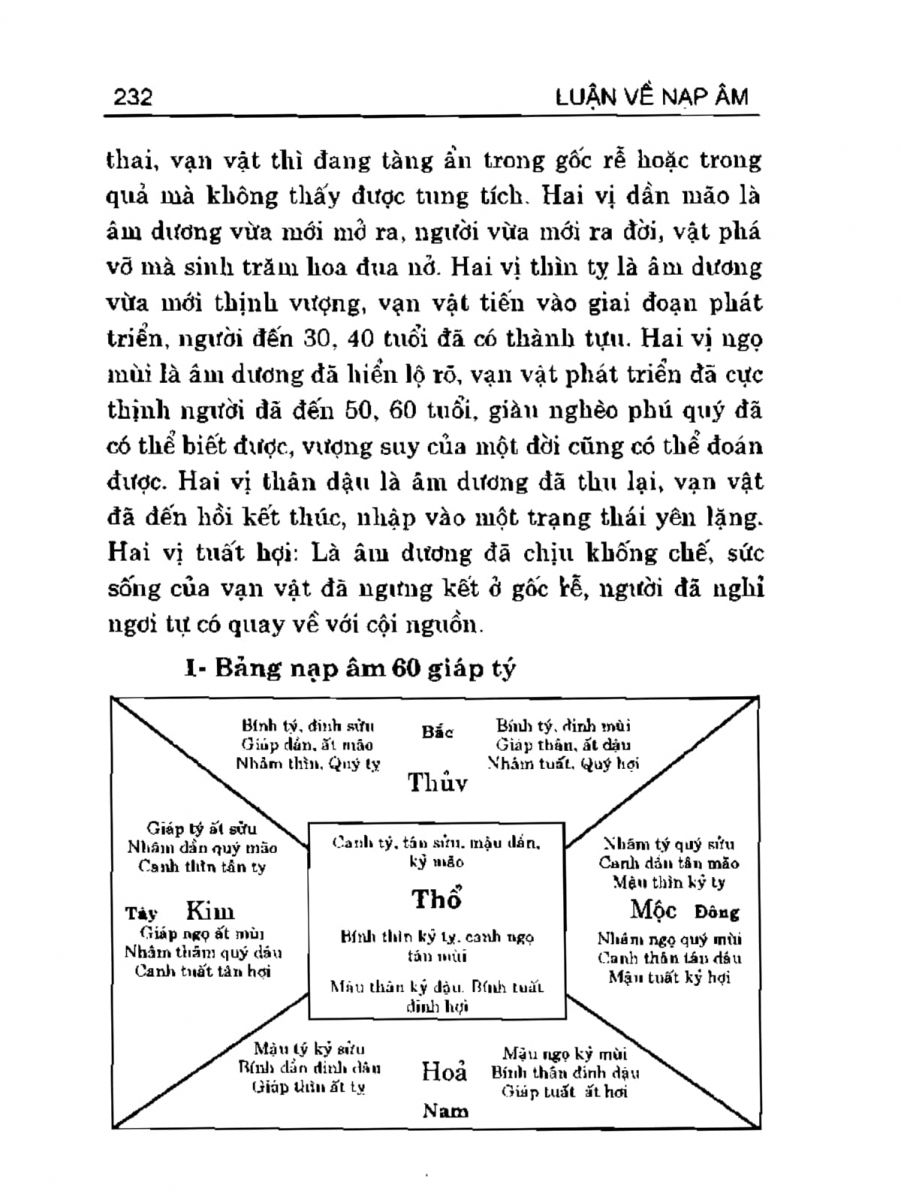 Can Chi Thông Luận - 232