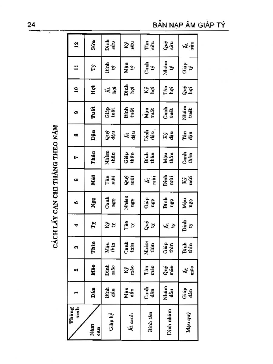 Can Chi Thông Luận - 24