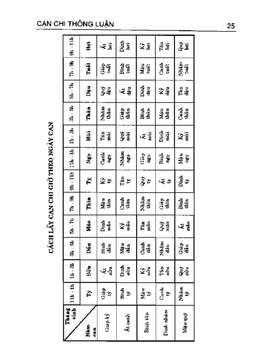 Can Chi Thông Luận - 25