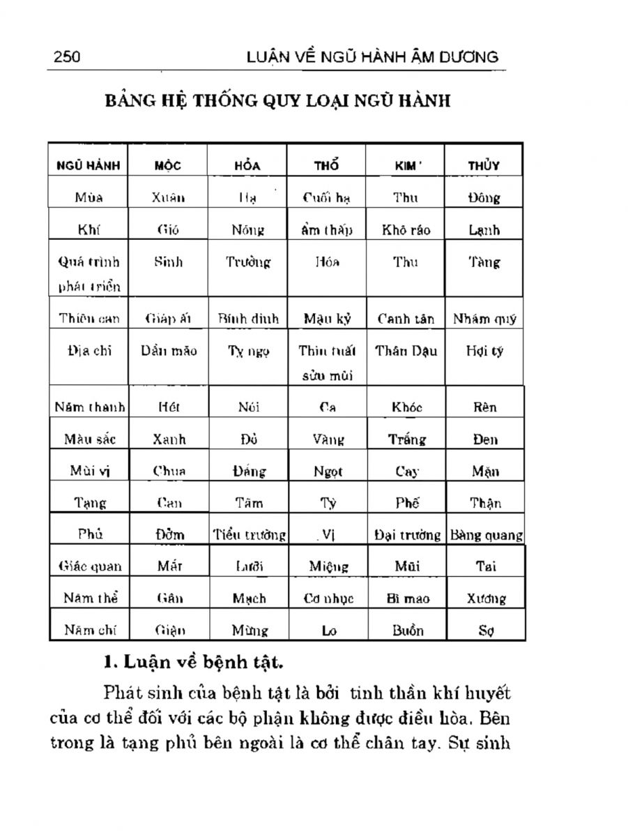 Can Chi Thông Luận - 250