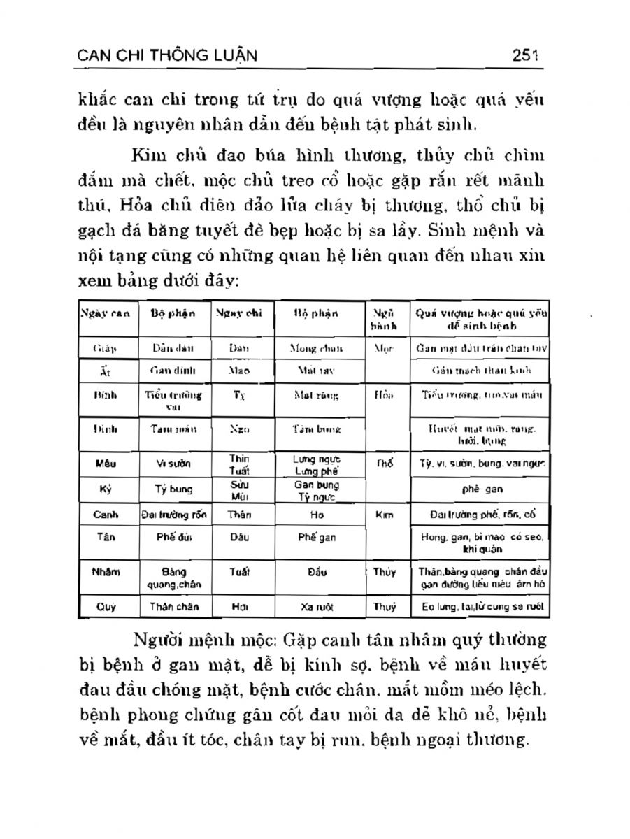Can Chi Thông Luận - 251