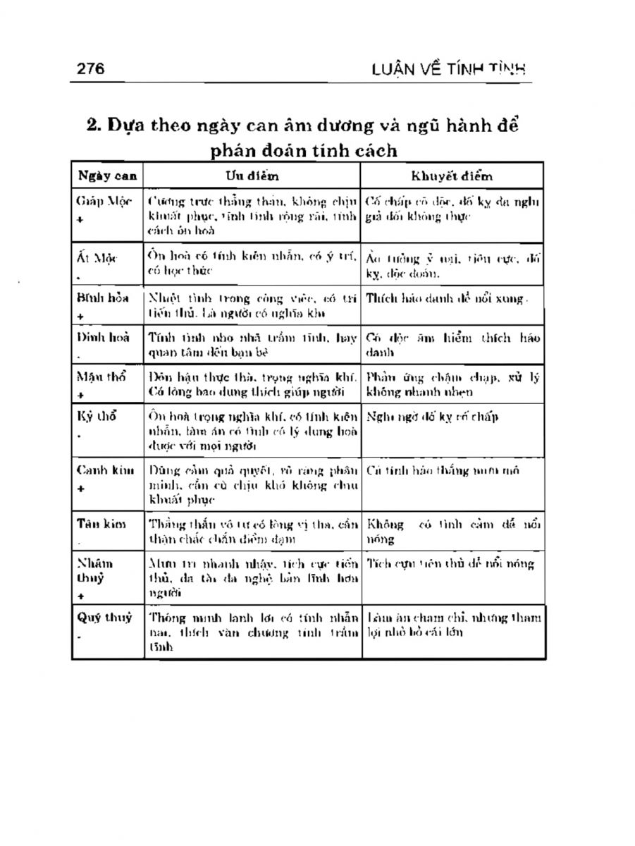 Can Chi Thông Luận - 276