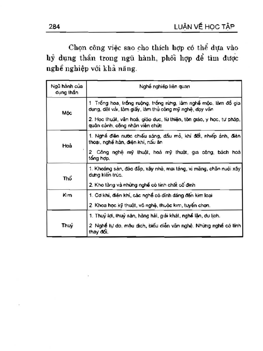 Can Chi Thông Luận - 284