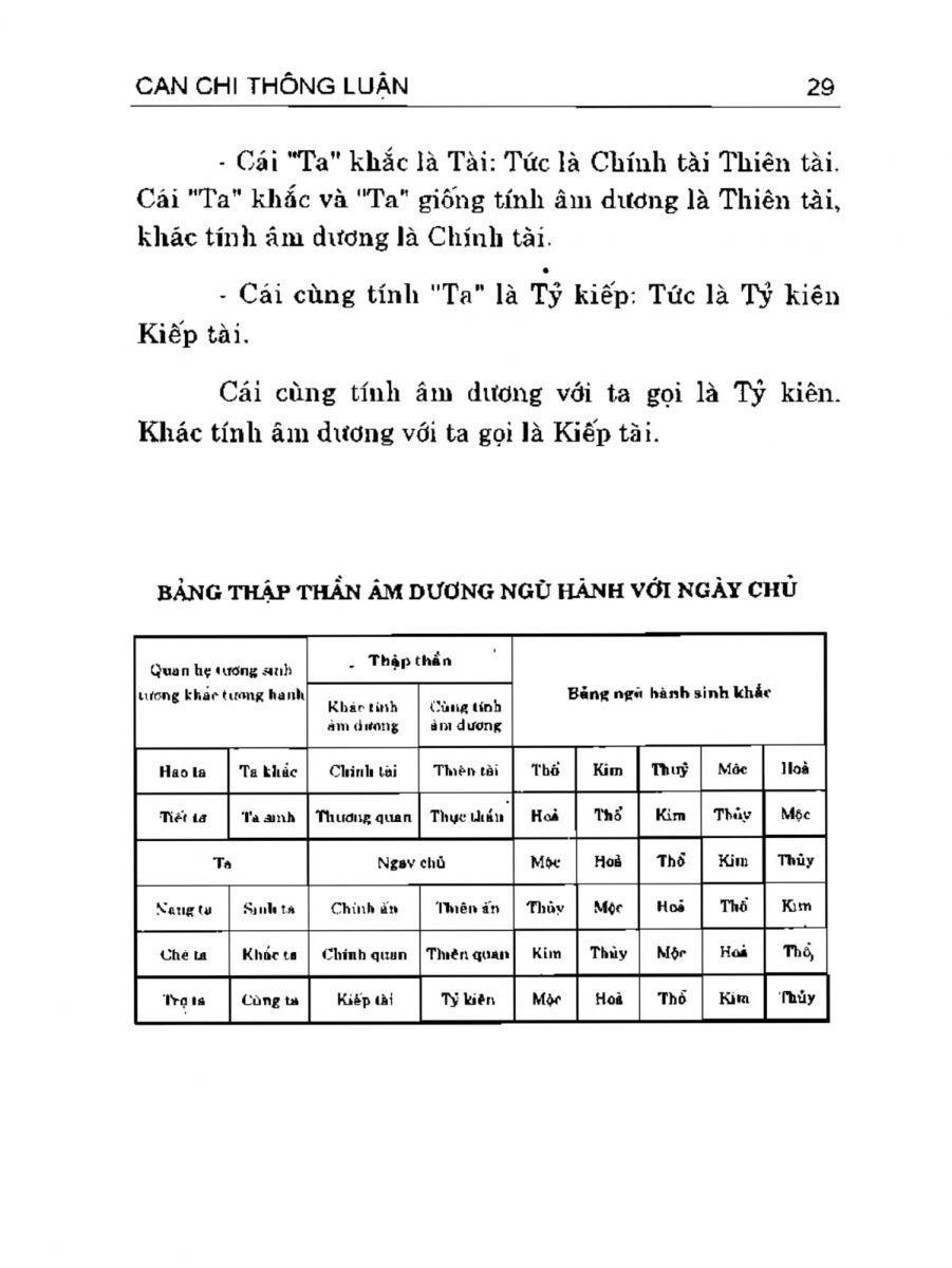 Can Chi Thông Luận - 29