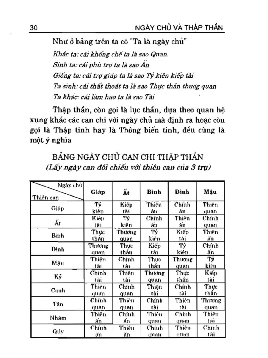 Can Chi Thông Luận - 30