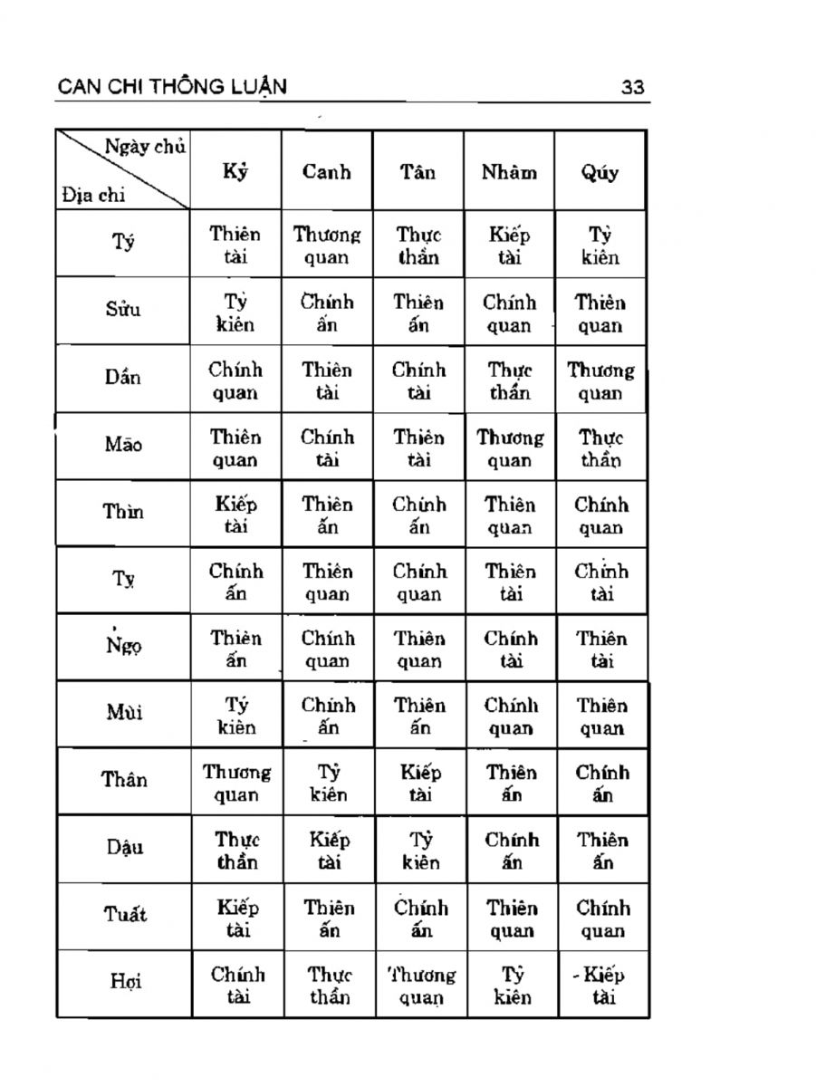 Can Chi Thông Luận - 33