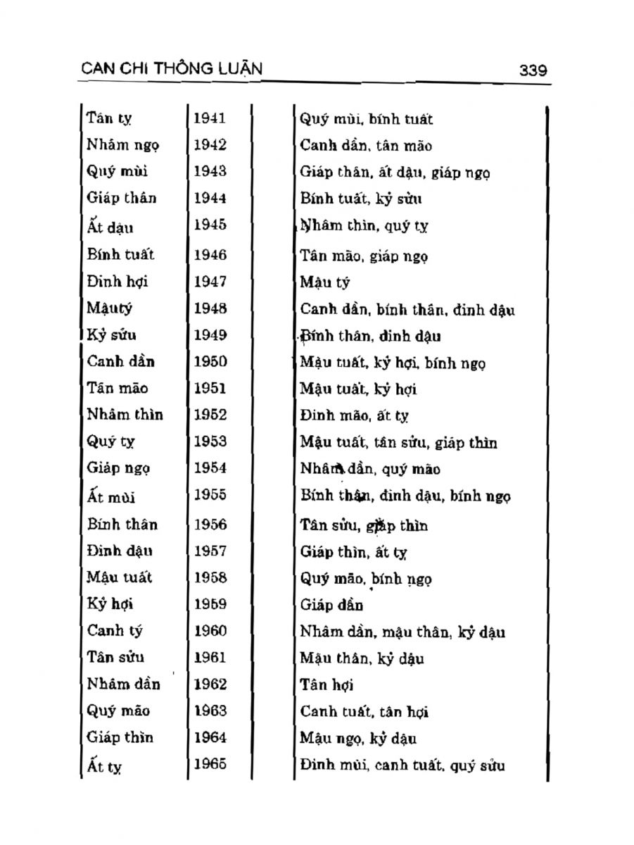 Can Chi Thông Luận - 339