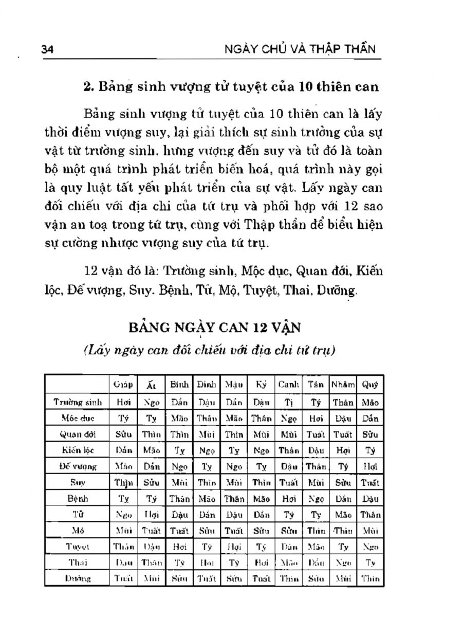 Can Chi Thông Luận - 34