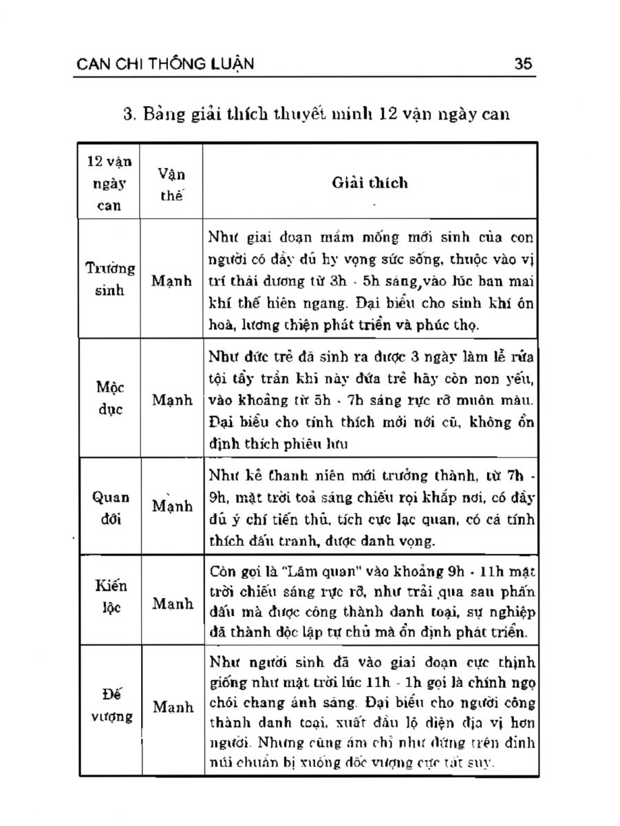 Can Chi Thông Luận - 35