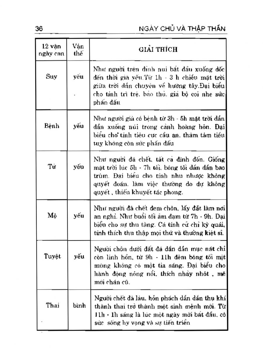 Can Chi Thông Luận - 36
